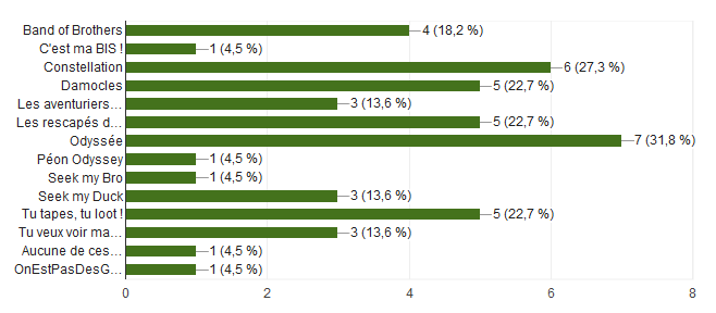 sondage-n1